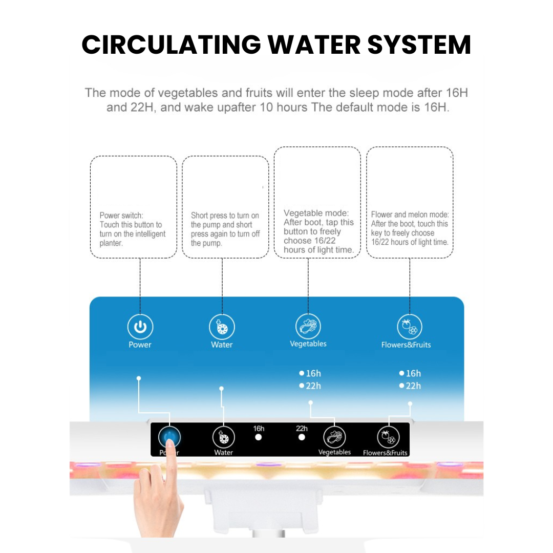 harvest nest hydroponic circulating water system